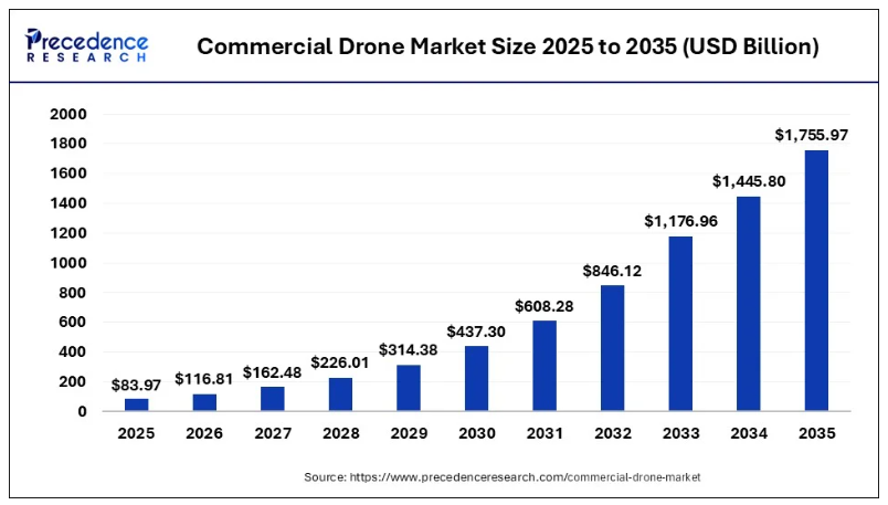 image5 A Drone Company With $300K in Revenue Just Hit $580M. Here’s the One With $13.4M Revenue, Real Military Customers, and the Pentagon's Seal of Approval