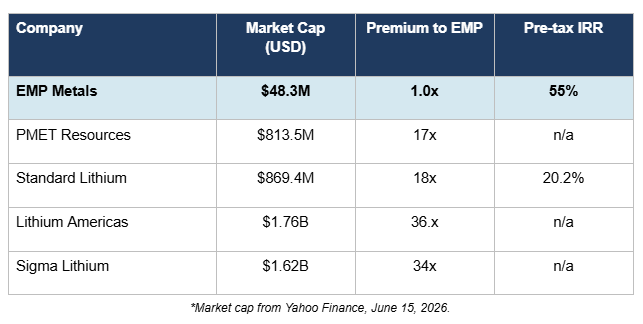 EMPS LP2 comp table