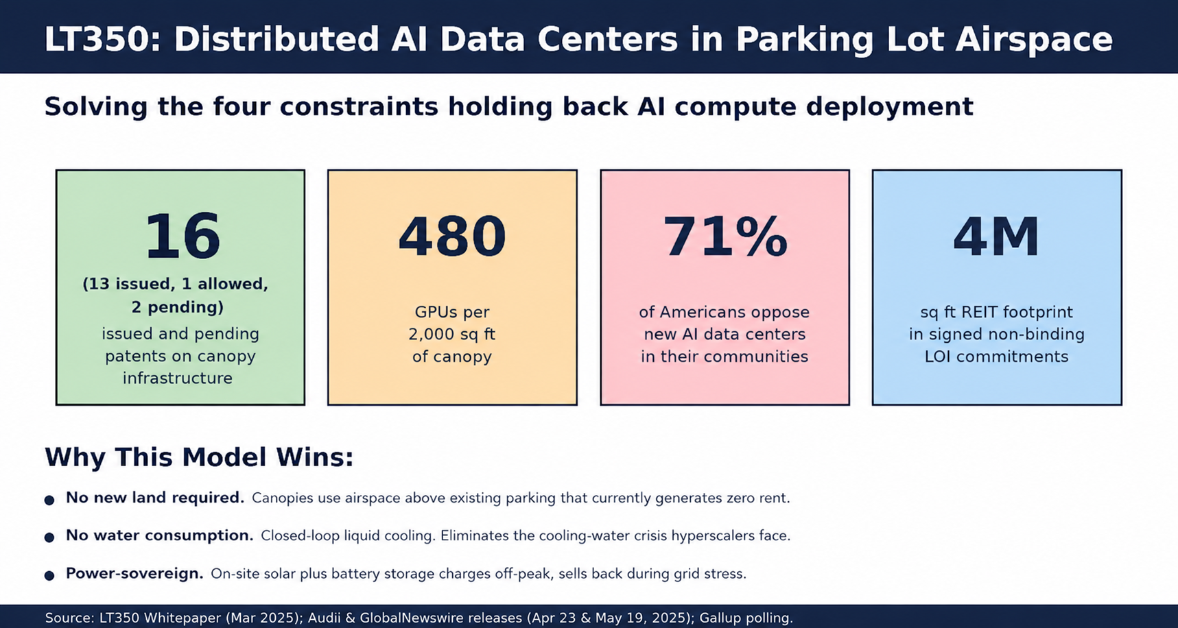 auddiaim2 The AI Economy Is Splitting Into Trillion-Dollar Battlegrounds. One Tiny Nasdaq Company Is Starting With Four Of Them