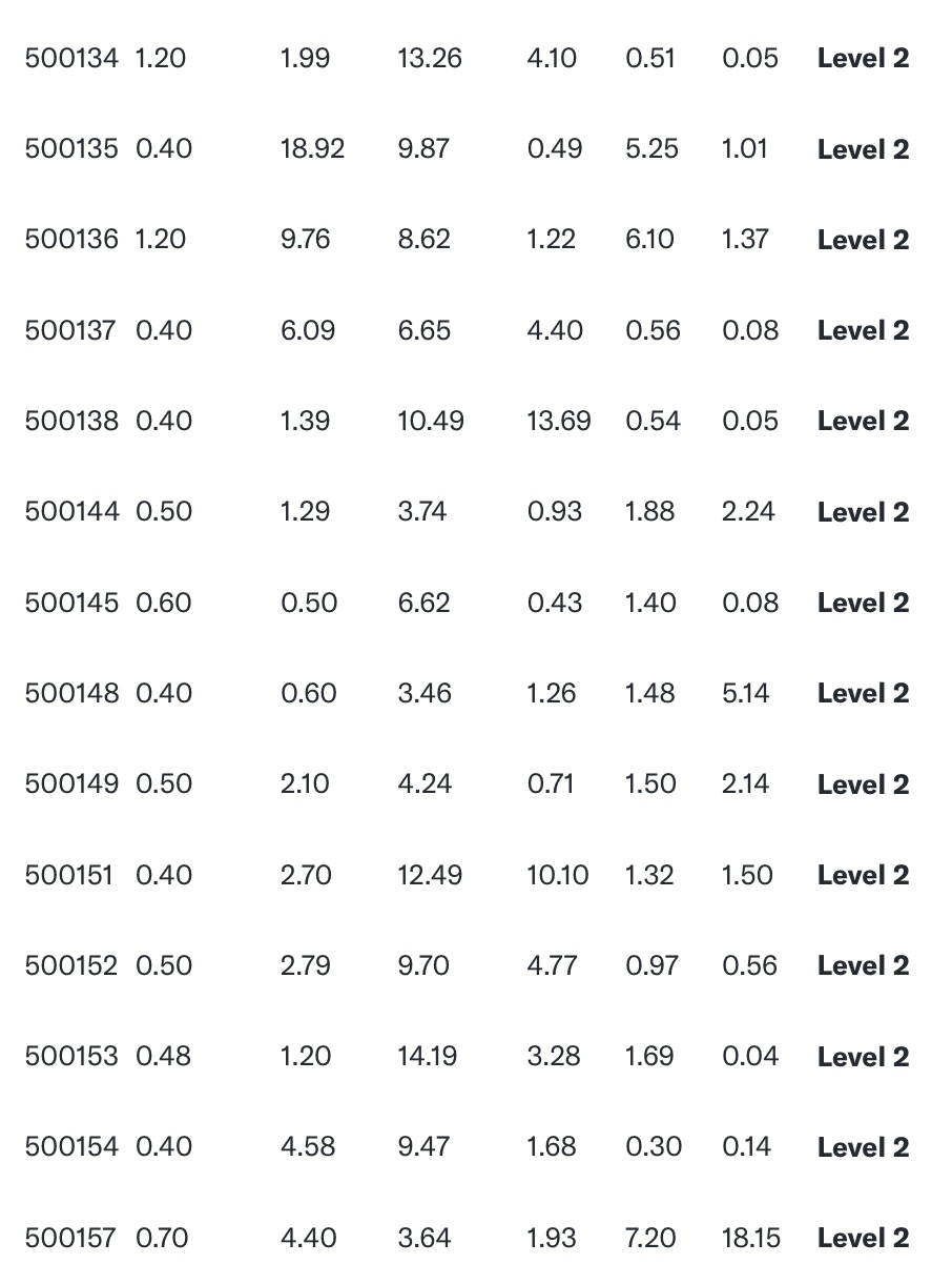 A1884752 CCE6 471B 865B FC473A67ECFD Titiminas Silver Reports High-Grade Mineralization from First Channel Sampling Program and Identifies New Mineralized Episodes at the Madre Sierra Project, Peru
