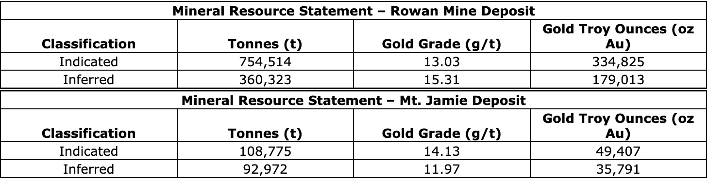 A9725108 00D9 483A 8816 04E79812A5B1 West Red Lake Gold Significantly Increases Rowan MRE Including a 70% Increase in Indicated Resources to 755k Tonnes Containing 335k oz at 13 g/t Au