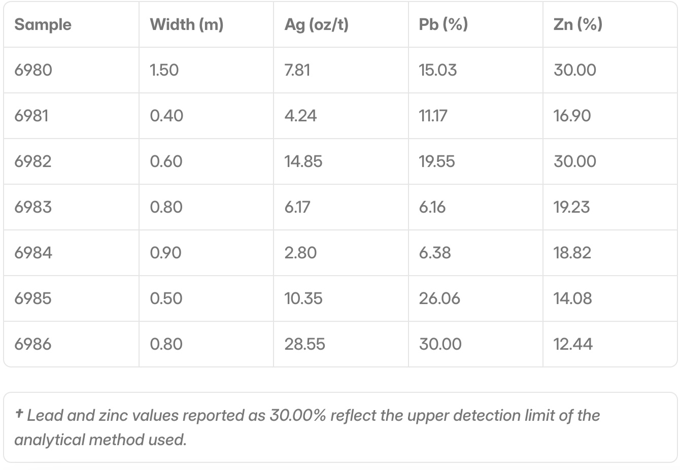 AD4C851D 2369 4557 BDEF D589E0CFBAF5 Titiminas Silver Reports High-Grade Mineralization from First Channel Sampling Program and Identifies New Mineralized Episodes at the Madre Sierra Project, Peru