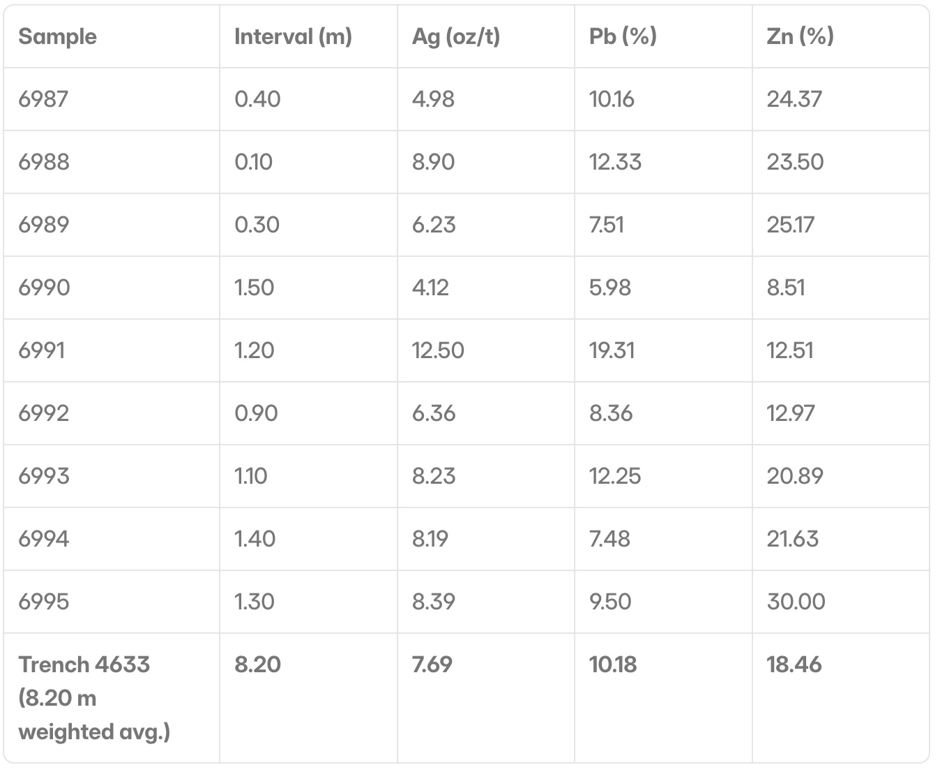 F2129345 050A 4E3A 8904 46B61F5B1BD3 Titiminas Silver Reports High-Grade Mineralization from First Channel Sampling Program and Identifies New Mineralized Episodes at the Madre Sierra Project, Peru