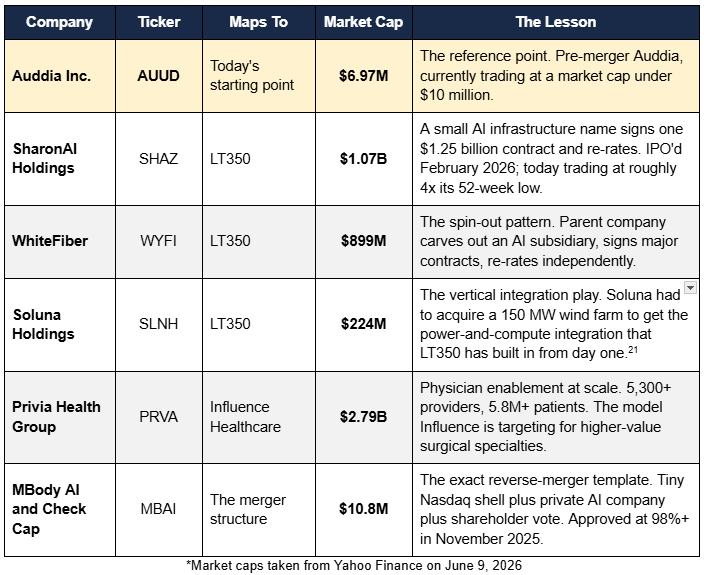 Screenshot 2026 06 10 091927 The AI Economy Is Splitting Into Trillion-Dollar Battlegrounds. One Tiny Nasdaq Company Is Starting With Four Of Them