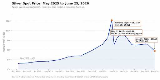 TITI 1 Silver Is Tight. Peru Is Moving. This Newly Listed Restart Story Is Built for the Squeeze.