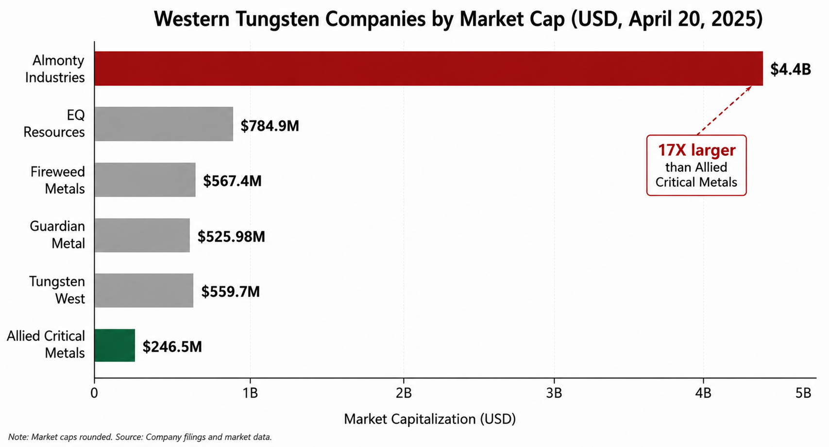 image4 4 The Metal Hitler Paid for in Gold Is Now the West’s Most Dangerous Shortage