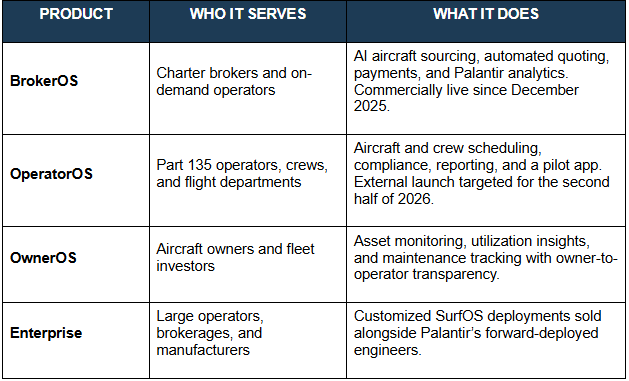 2 The White House Has Spotlit Electric Aviation. And Palantir Already Picked Its Partner: A Company Almost Nobody Is Watching.