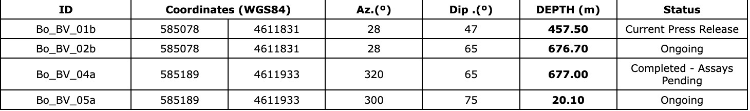 26FA12FE 9E1D 4D16 B816 1F639F8D2FA3 4 5005 c Allied Critical Metals Confirms New High-Grade Tungsten Mineralization at the Venise Breccia with 13 Metres of 1.00% WO3 including 3 Metres of 4.15% WO3