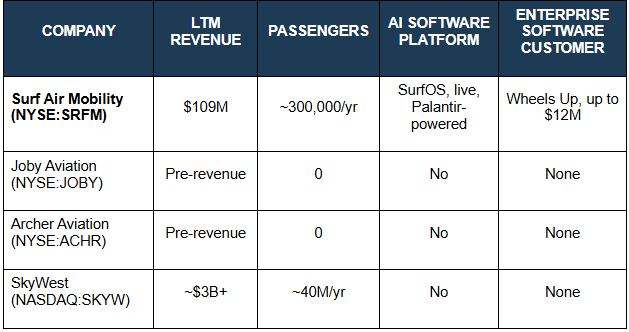 3 The White House Has Spotlit Electric Aviation. And Palantir Already Picked Its Partner: A Company Almost Nobody Is Watching.