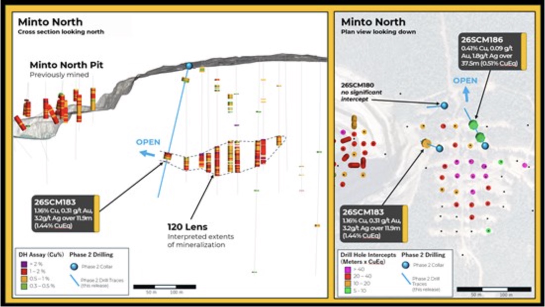 F051B394 84CE 4231 B45E 70B1510572A5 Selkirk Copper Announces Initial Results from the Phase 2 Drill Program and Commencement of Technical Data Collection to Support Planned Feasibility Study