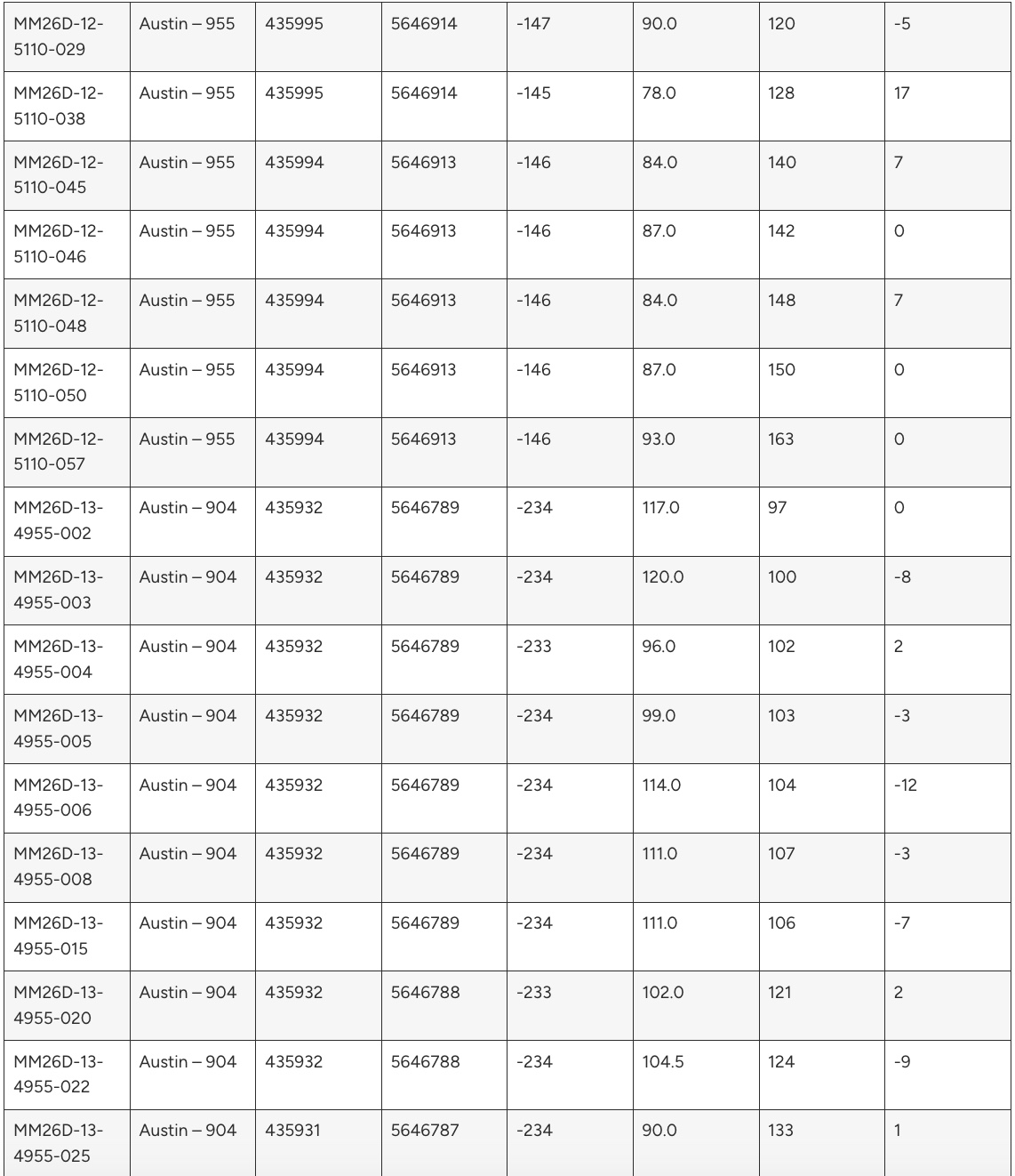 F57CED04 CD76 4FF5 B89B 0F5EA6937E5C West Red Lake Gold Reports 43.38 g/t Au over 3.85m, 53.87 g/t Au over 3.1m and 10.22 g/t Au over 13.35m from Austin 955 and 904 Complexes – Madsen Mine