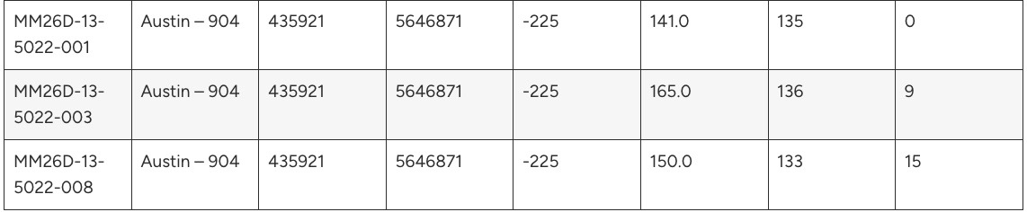 FC0B7A97 9479 42F6 99D7 F37254061C32 4 5005 c West Red Lake Gold Reports 43.38 g/t Au over 3.85m, 53.87 g/t Au over 3.1m and 10.22 g/t Au over 13.35m from Austin 955 and 904 Complexes – Madsen Mine