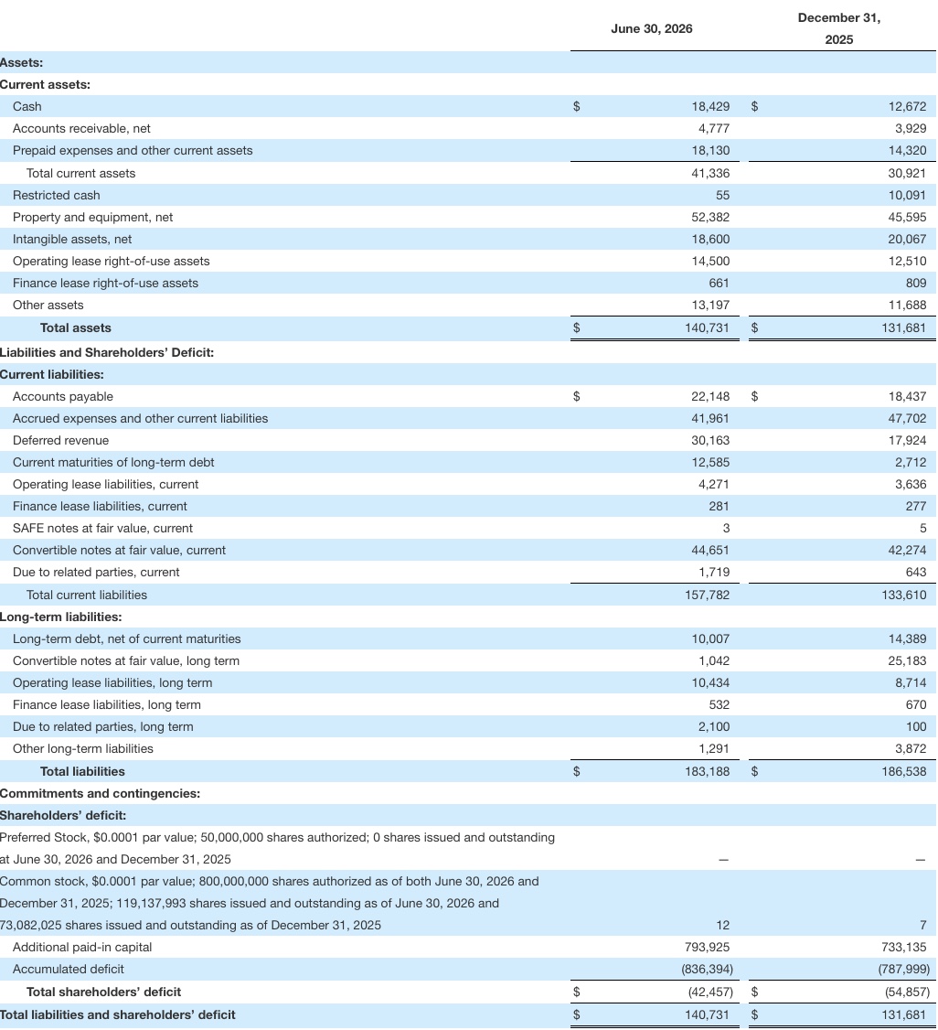 209EE15E 4D79 4F11 A790 CFFC717473F5 Surf Air Mobility Reports Second Quarter 2026 Financial Results, Meeting Revenue and Adjusted EBITDA Guidance