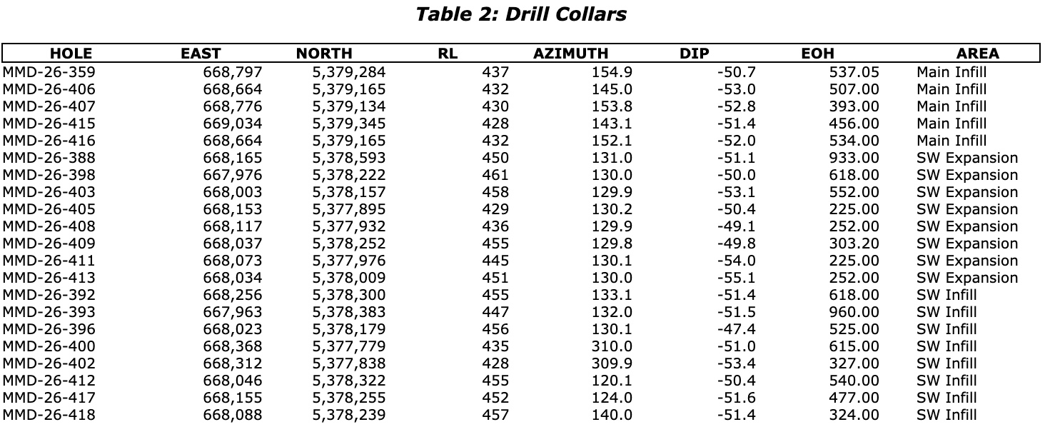 34793BA8 CE97 46F6 86F1 E6330A706BA2 Gold X2 Intersects 26.65m of 4.22 g/t Au Including 10.9m of 9.02 g/t in Infill Drilling at Moss Main