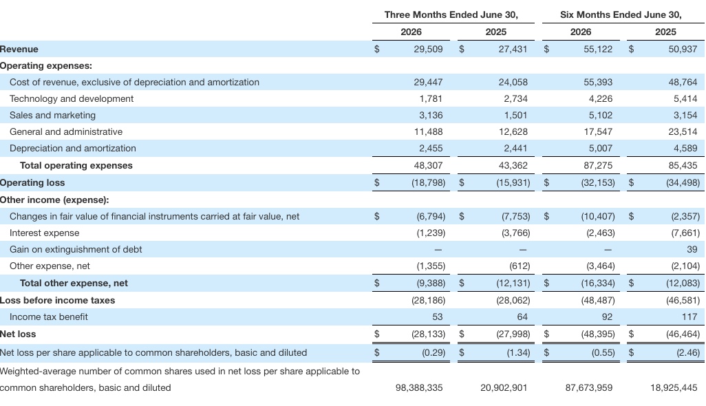EC03FF0C 4E7F 4EF5 AE66 FBD19D639840 Surf Air Mobility Reports Second Quarter 2026 Financial Results, Meeting Revenue and Adjusted EBITDA Guidance