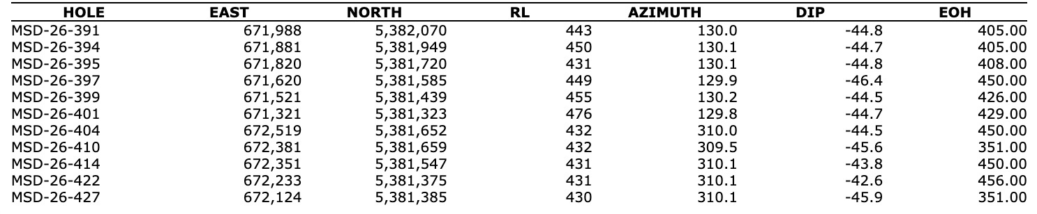 23713E6E 2B85 4CF3 AAF3 902478D4D1B3 4 5005 c Gold X2 Discovers Extension to the Span Prospect with Intersection of 40.4m of 2.05 g/t Au from 343.6m Indicating the Potential NE Extension of the Moss Deposit