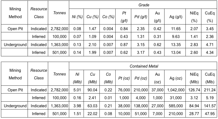 E1285F10 2E4A 496D B59A B902AB02893B Power Metallic Defines High-Grade Maiden Resource at Lion Averaging ~3.9% CuEq, with >85% Indicated and Significant Expansion Potential
