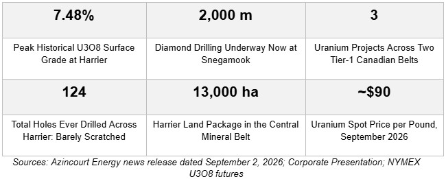 Screenshot 2026 10 04 221311 The AI Giants Are Restarting Nuclear Reactors and Uranium Is Back Near $90 a Pound but the Fuel Has to Come From Somewhere