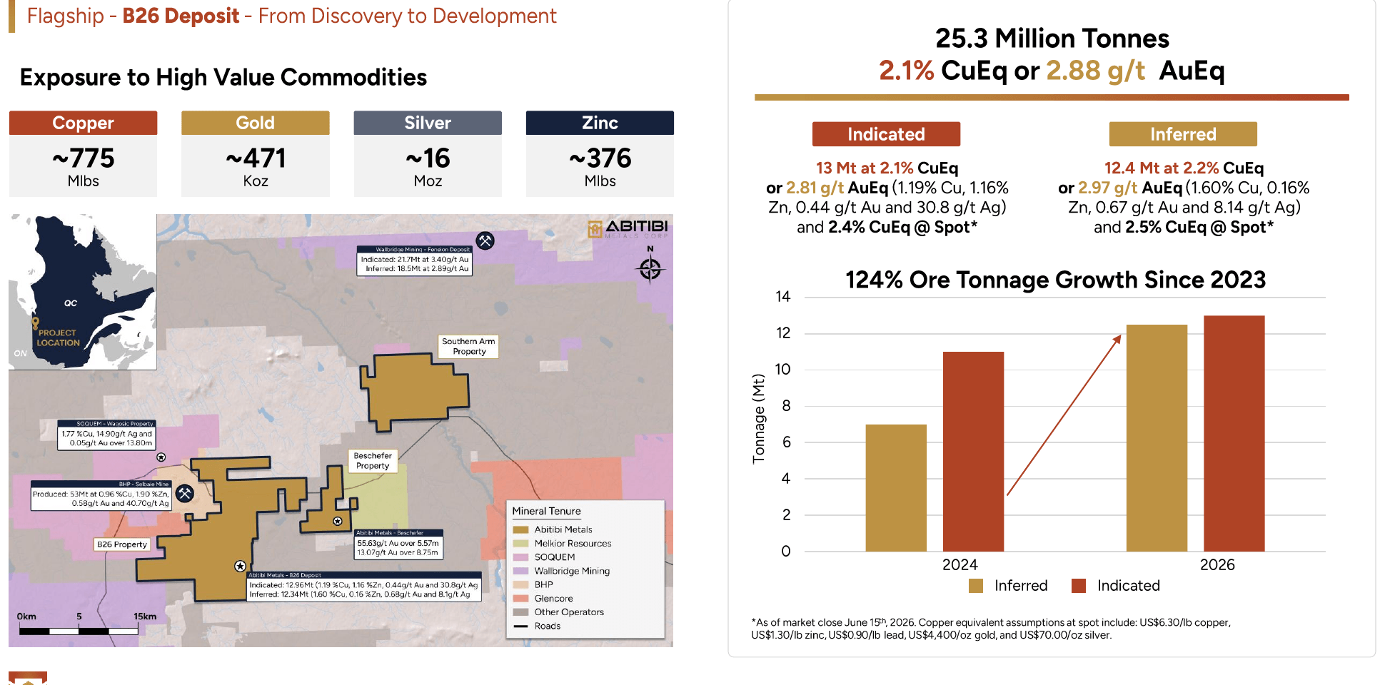 image2 4 The Quebec Government Spent Two Decades and $30 Million Proving This Copper-Gold Deposit and One Junior Now Owns All of It