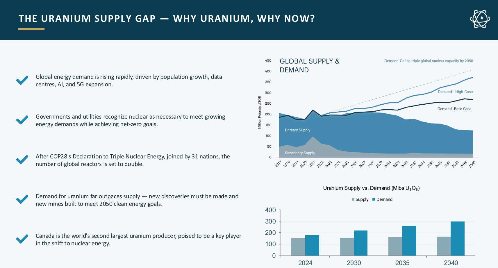 image6 3 The AI Giants Are Restarting Nuclear Reactors and Uranium Is Back Near $90 a Pound but the Fuel Has to Come From Somewhere