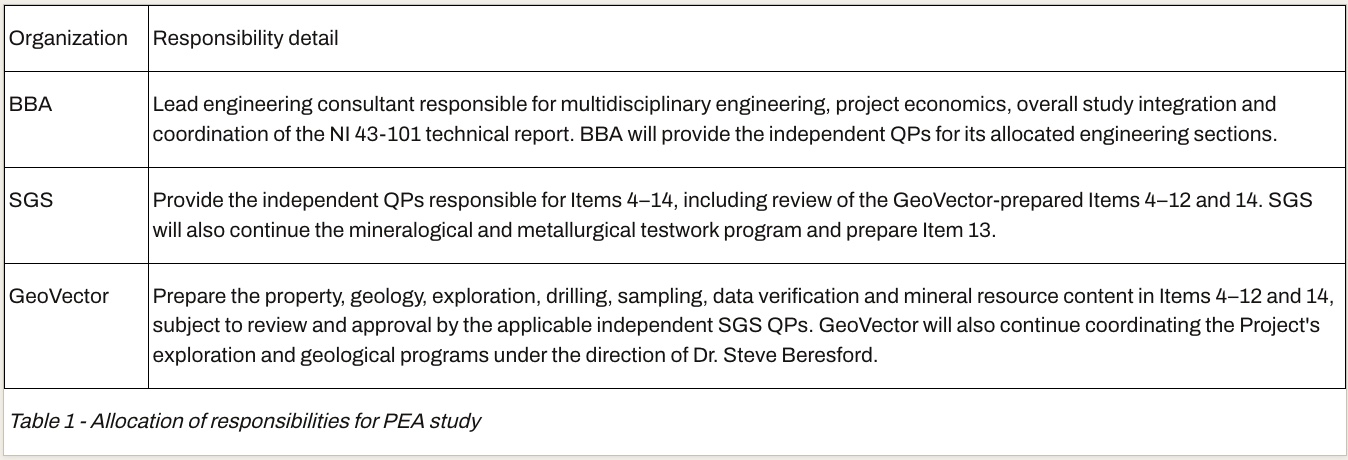 F1744819 9906 4738 91AB F19C69397E5C Power Metallic Commences Preliminary Economic Assessment of the Nisk Project