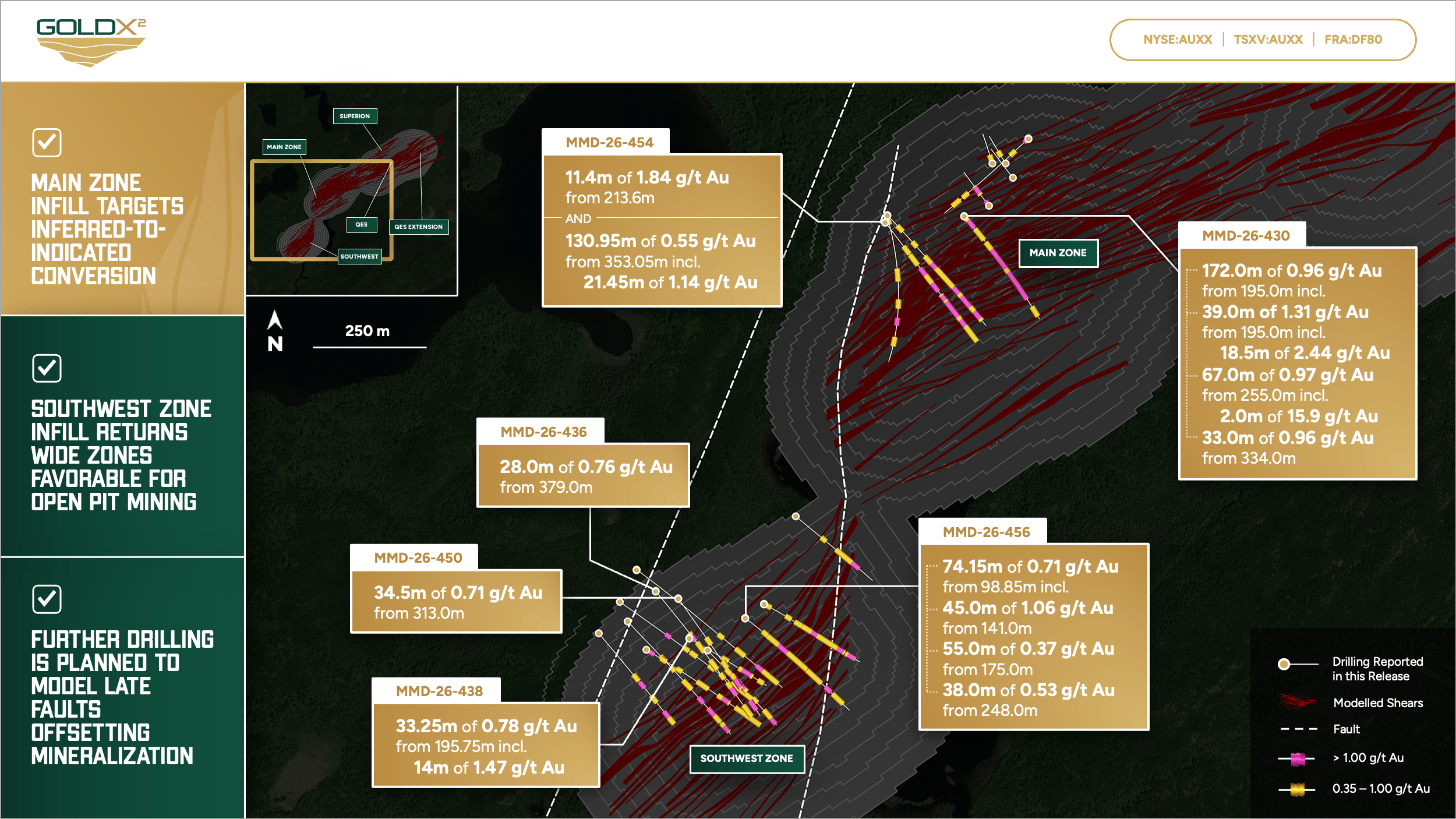 Figure 1 Gold X2 Drilling Intersects a Combined 172.0m of 0.96 G/T AU in Infill Drilling