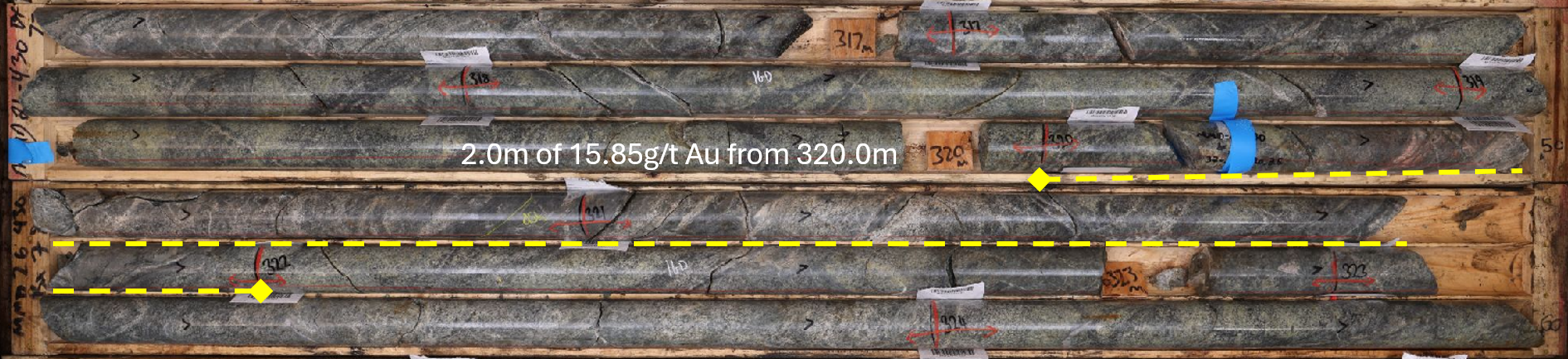 Figure 3 Gold X2 Drilling Intersects a Combined 172.0m of 0.96 G/T AU in Infill Drilling
