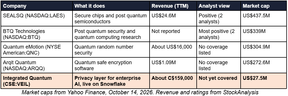image 5 Million People Just Handed an AI Agent the Keys to Their Lives. Five Governments Are Sounding the Alarm. This C$38 Million Company Is Building the Lock