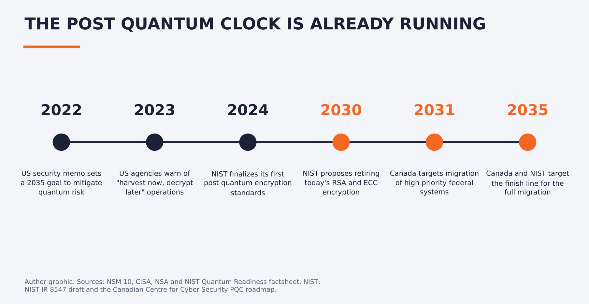 image10 1 5 Million People Just Handed an AI Agent the Keys to Their Lives. Five Governments Are Sounding the Alarm. This C$38 Million Company Is Building the Lock