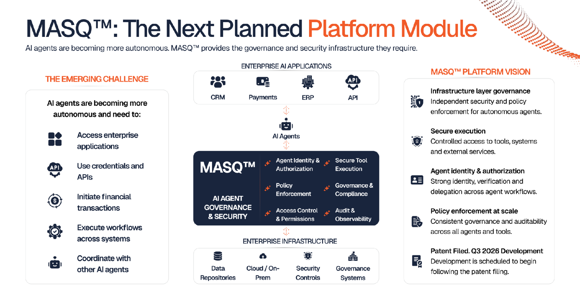 image11 1 5 Million People Just Handed an AI Agent the Keys to Their Lives. Five Governments Are Sounding the Alarm. This C$38 Million Company Is Building the Lock
