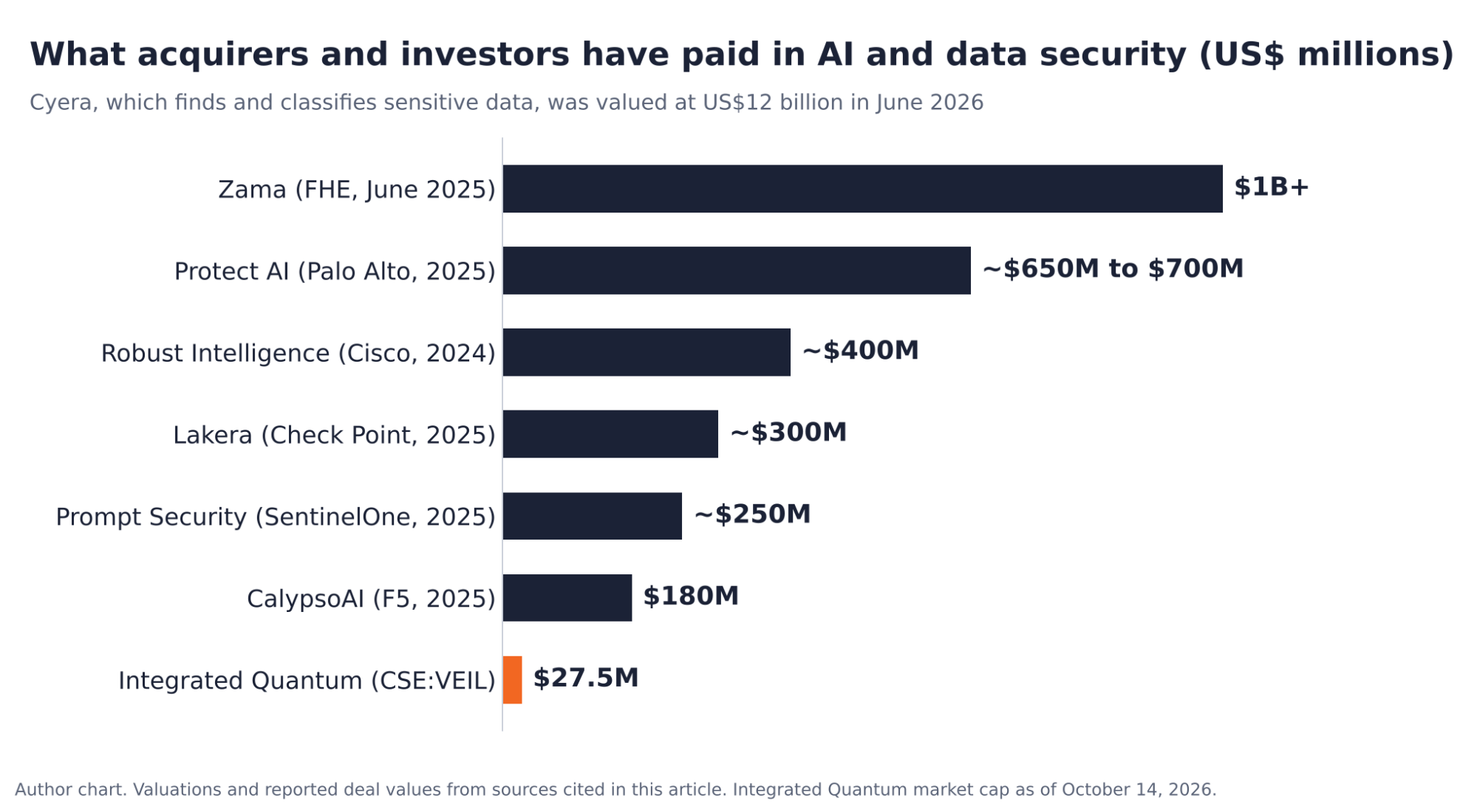 image5 2 5 Million People Just Handed an AI Agent the Keys to Their Lives. Five Governments Are Sounding the Alarm. This C$38 Million Company Is Building the Lock