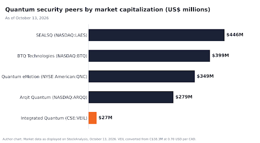 image6 1 5 Million People Just Handed an AI Agent the Keys to Their Lives. Five Governments Are Sounding the Alarm. This C$38 Million Company Is Building the Lock