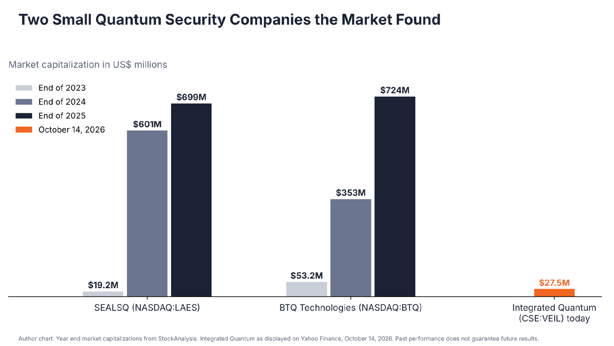 image8 1 5 Million People Just Handed an AI Agent the Keys to Their Lives. Five Governments Are Sounding the Alarm. This C$38 Million Company Is Building the Lock